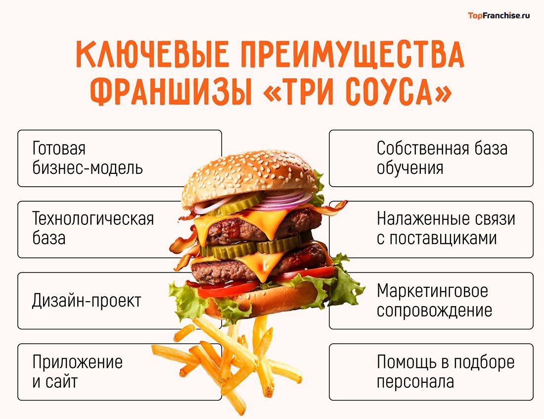 Франшиза общепита: сколько стоит открыть и сколько можно заработать