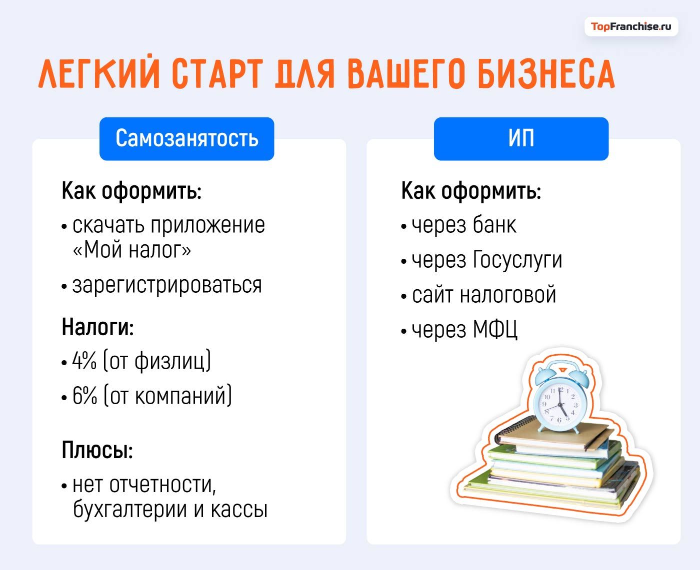 Идеи первого бизнеса для мужчин в 2026 году: как начать свое дело с нуля