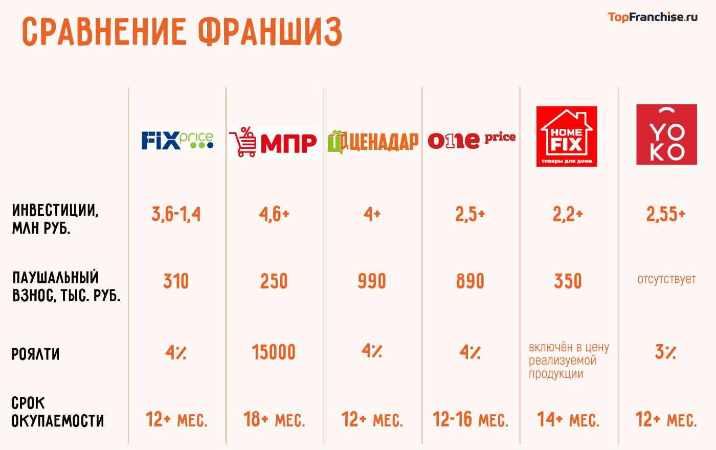 Франшиза Fix Price. Как открыть магазин в своем городе