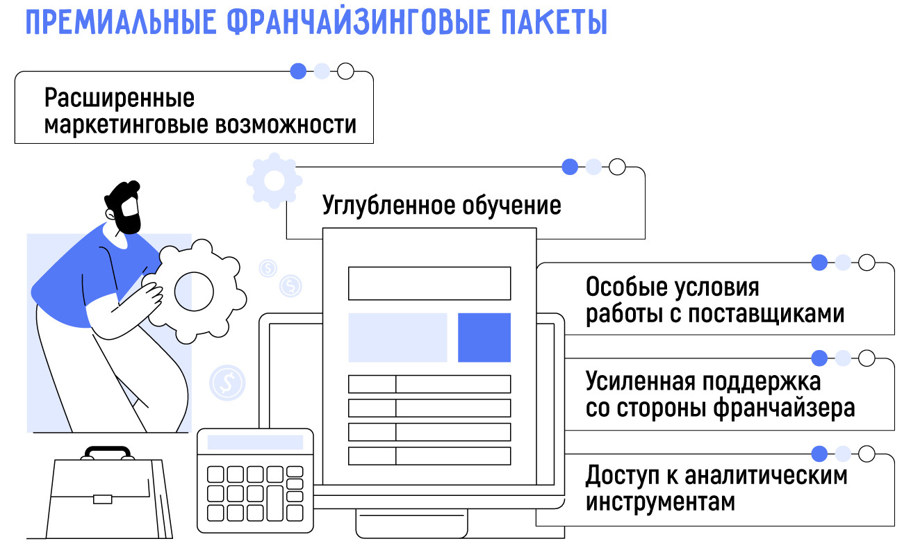 Франчайзинговый пакет: что входит и как это помогает вашему бизнесу