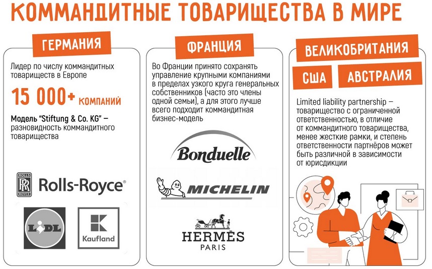 Товарищество на вере: как работает средневековая модель в наши дни