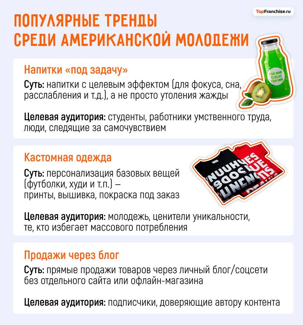 Американские бизнес-идеи, которых нет в России: ТОП-25 трендов 2026 года