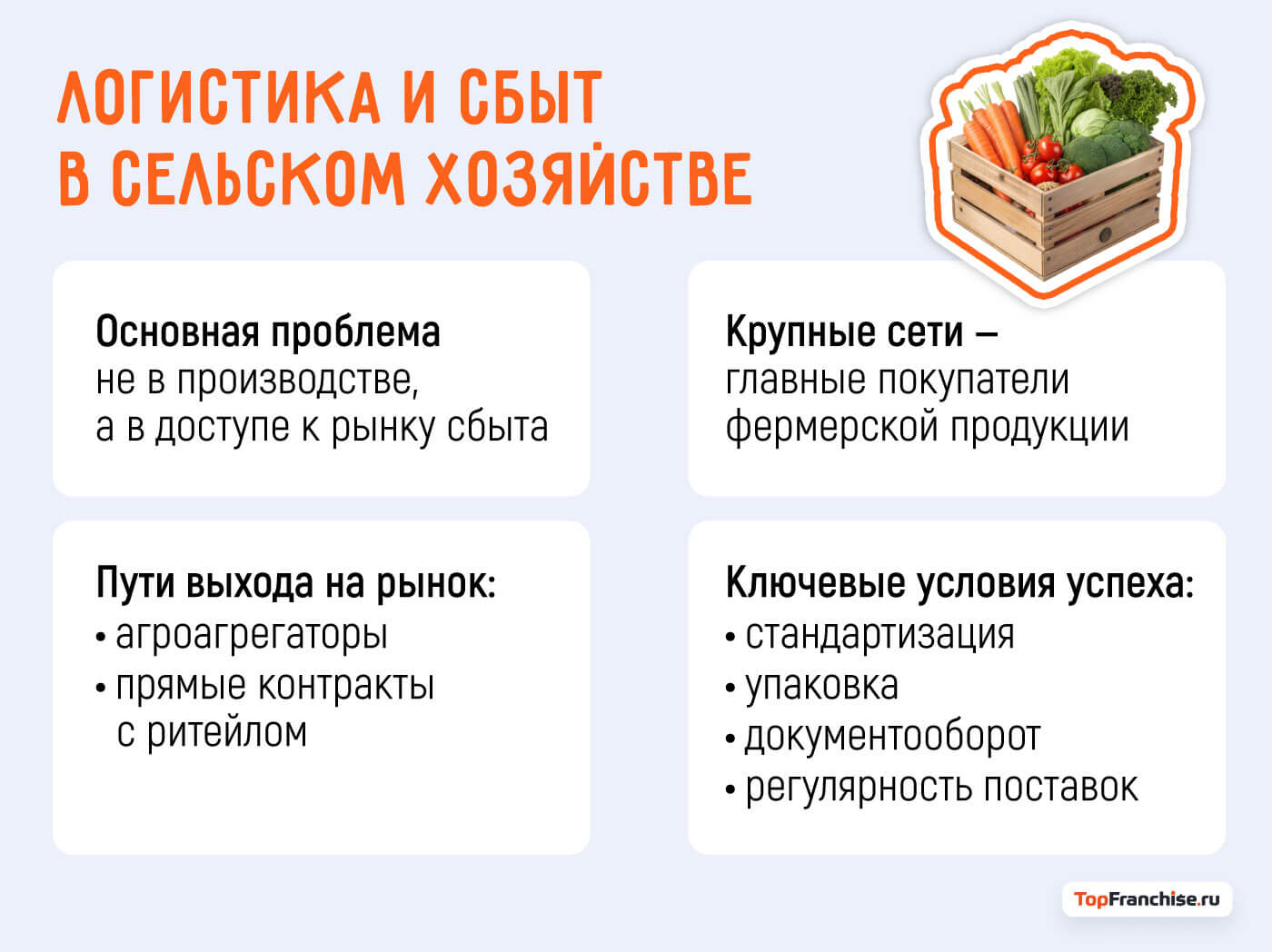 Бизнес для сельской местности