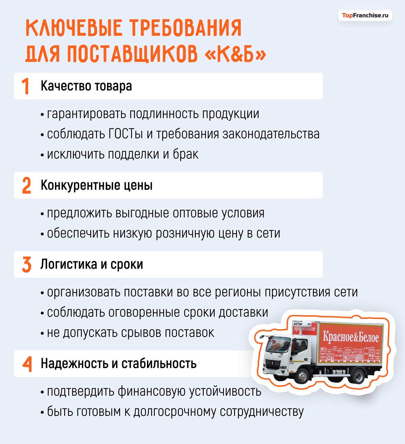 Как открыть франшизу алкомаркета