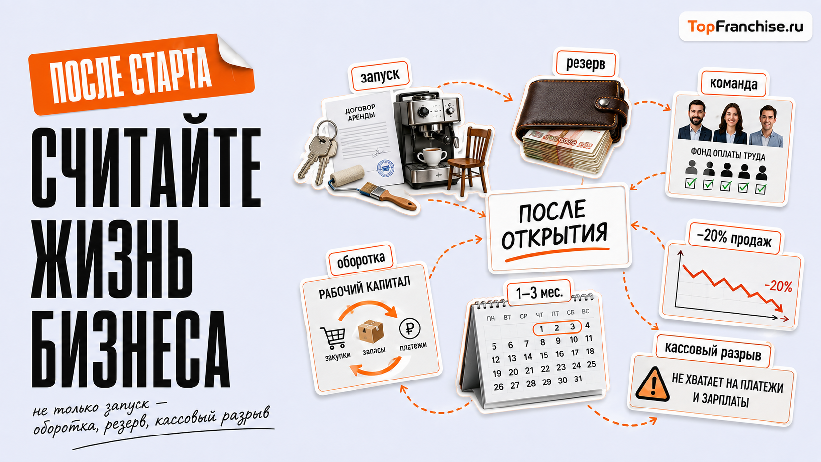 Как выбрать бизнес для инвестирования: критерии оценки