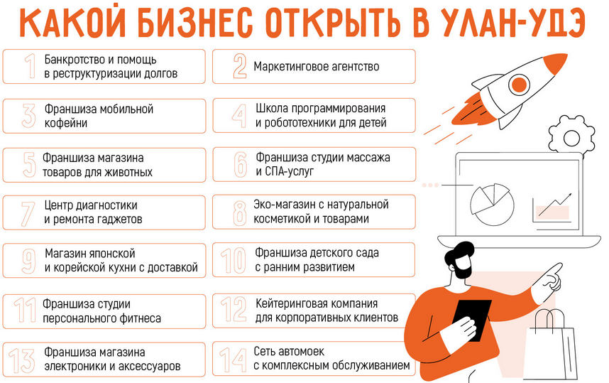 Бизнес в Улан-Удэ: 14 актуальных бизнес-идей
