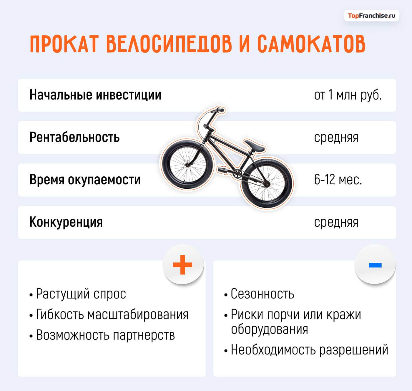 Какой бизнес открыть в Москве: 40 актуальных бизнес-идей