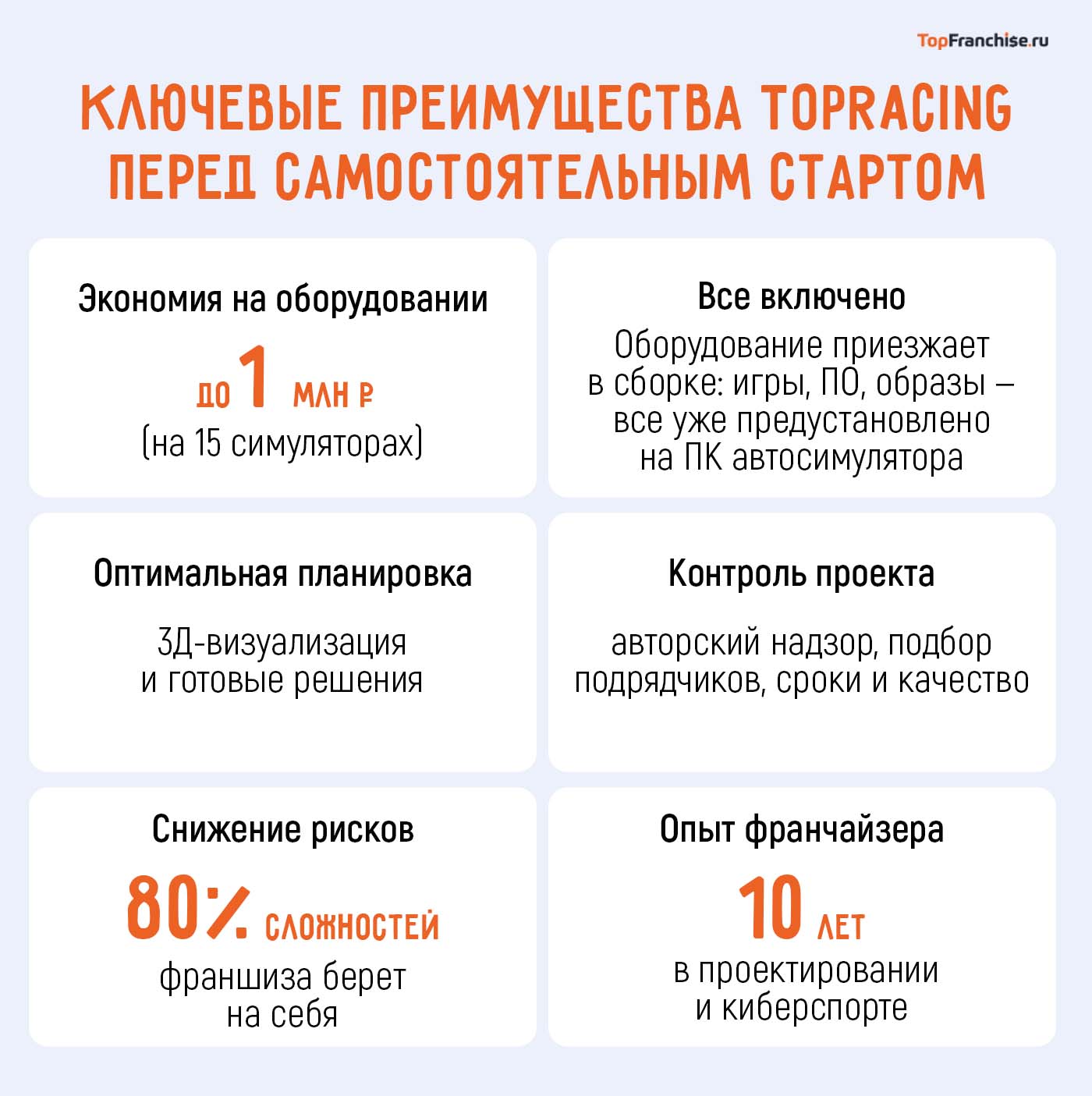 Больше, чем игра: как TOPRACING превращает увлечение киберспортом в полноценный доход для франчайзи