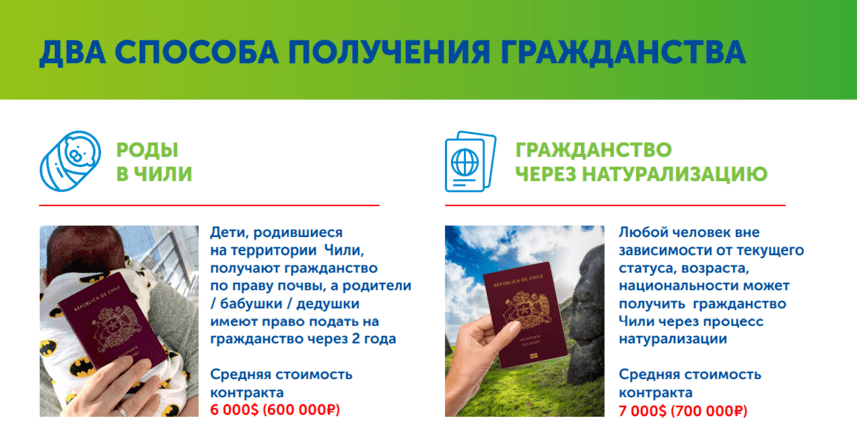 стоимость франшизы Паспорт Чили