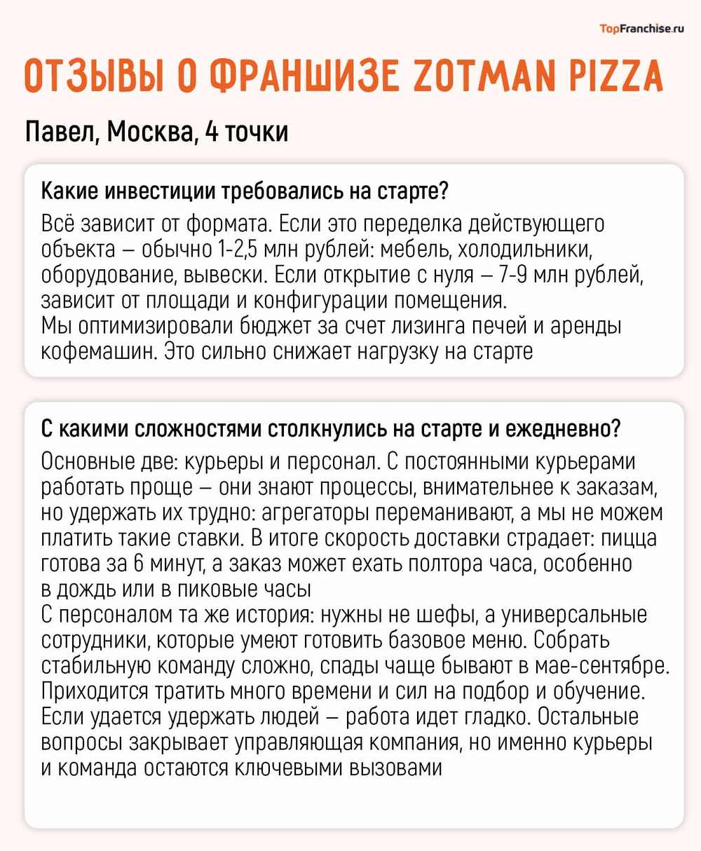 Франшиза Zotman Pizza