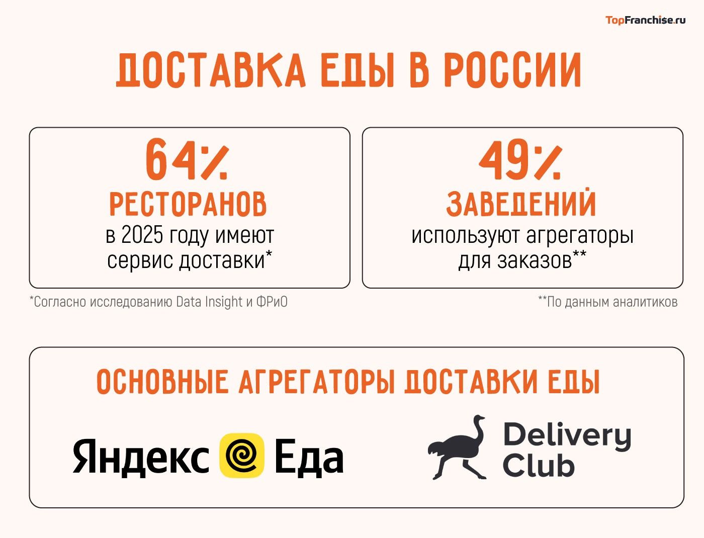 Как открыть доставку по франшизе