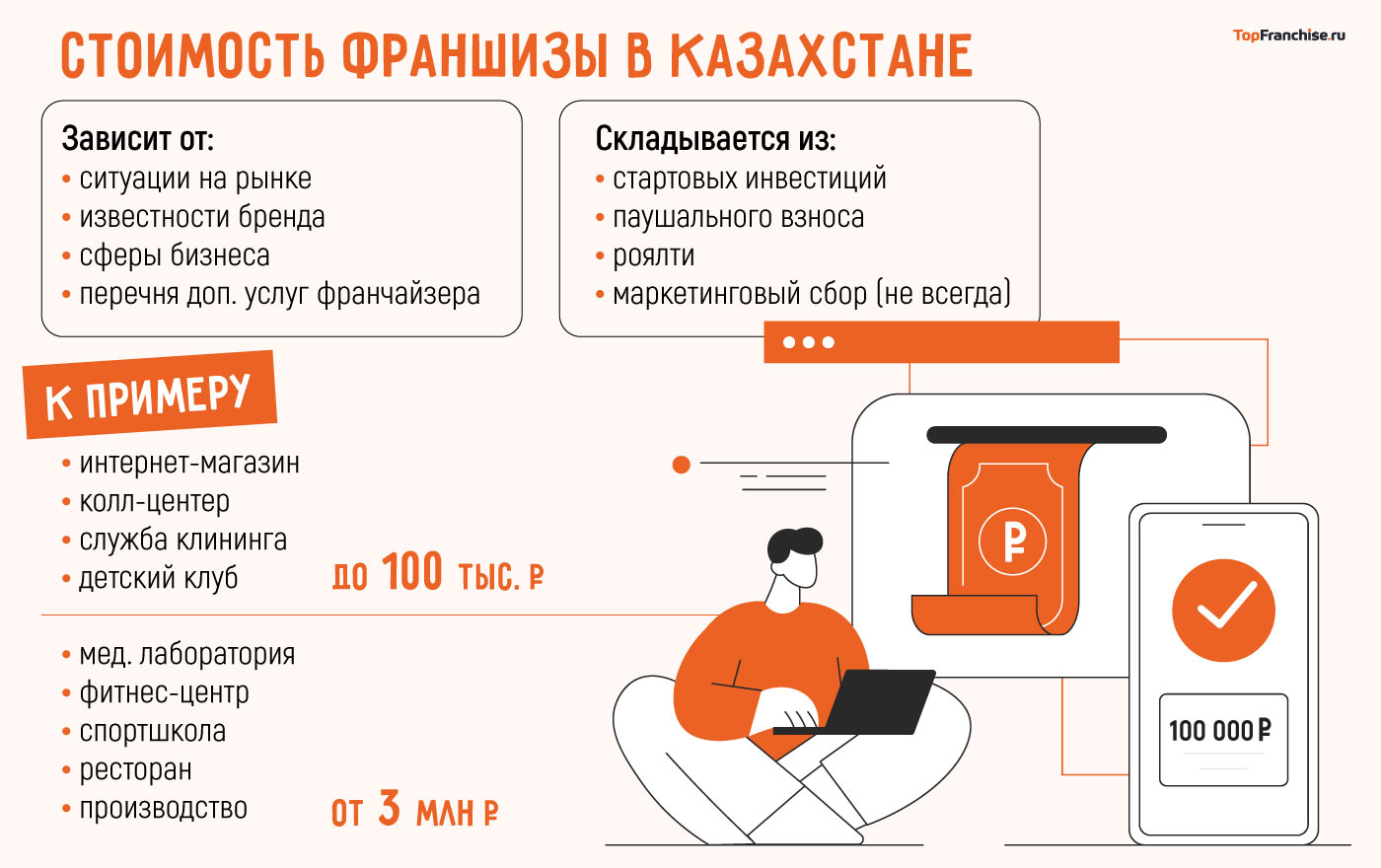 Франчайзинг в Казахстане в 2025 году