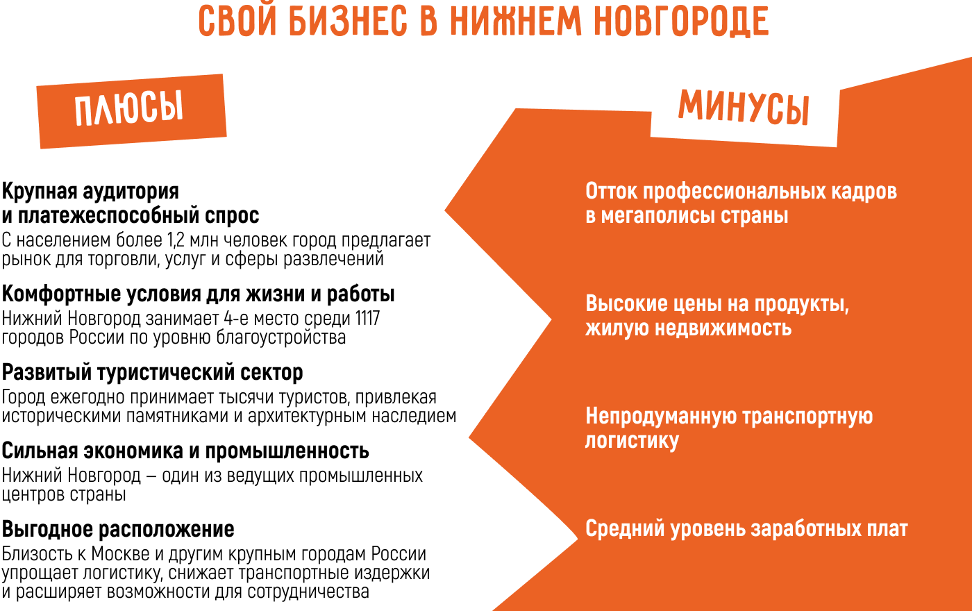 Бизнес идеи в Нижнем Новгороде