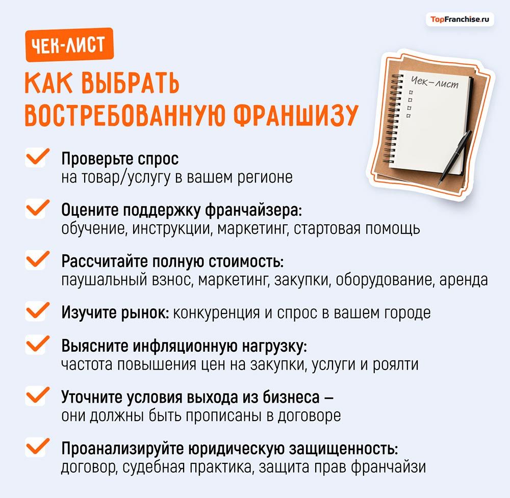 Самые востребованные франшизы в России в 2026 году: рейтинг и анализ популярности