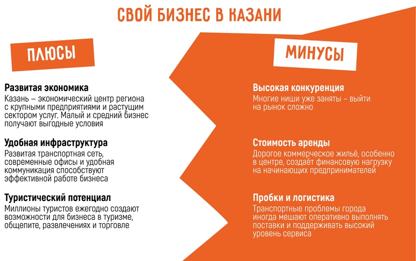 Бизнес идеи в Казани