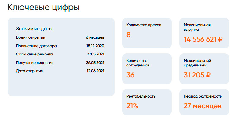 Сколько можно заработать на стоматологии в 2025 году