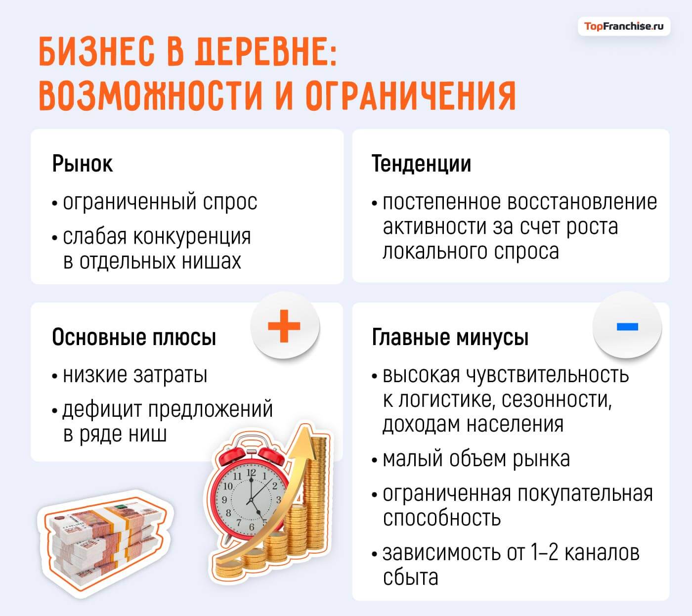 Бизнес в селе