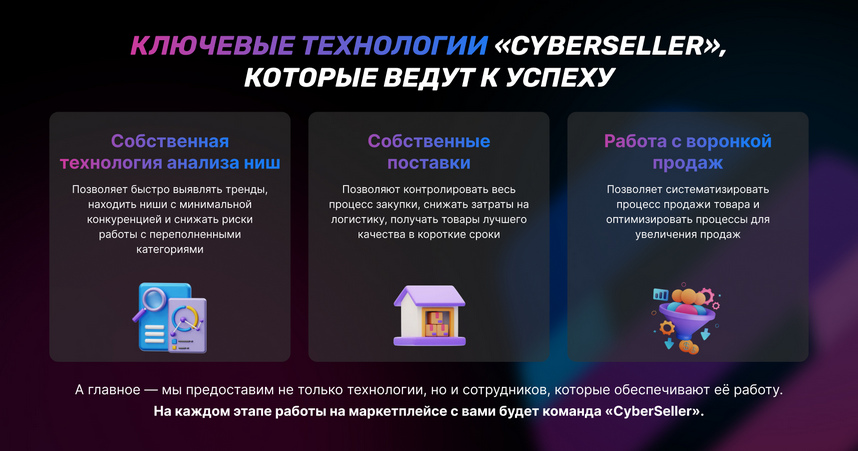 Франшиза бизнеса на маркетплейсах CyberSeller от Азата Аширова