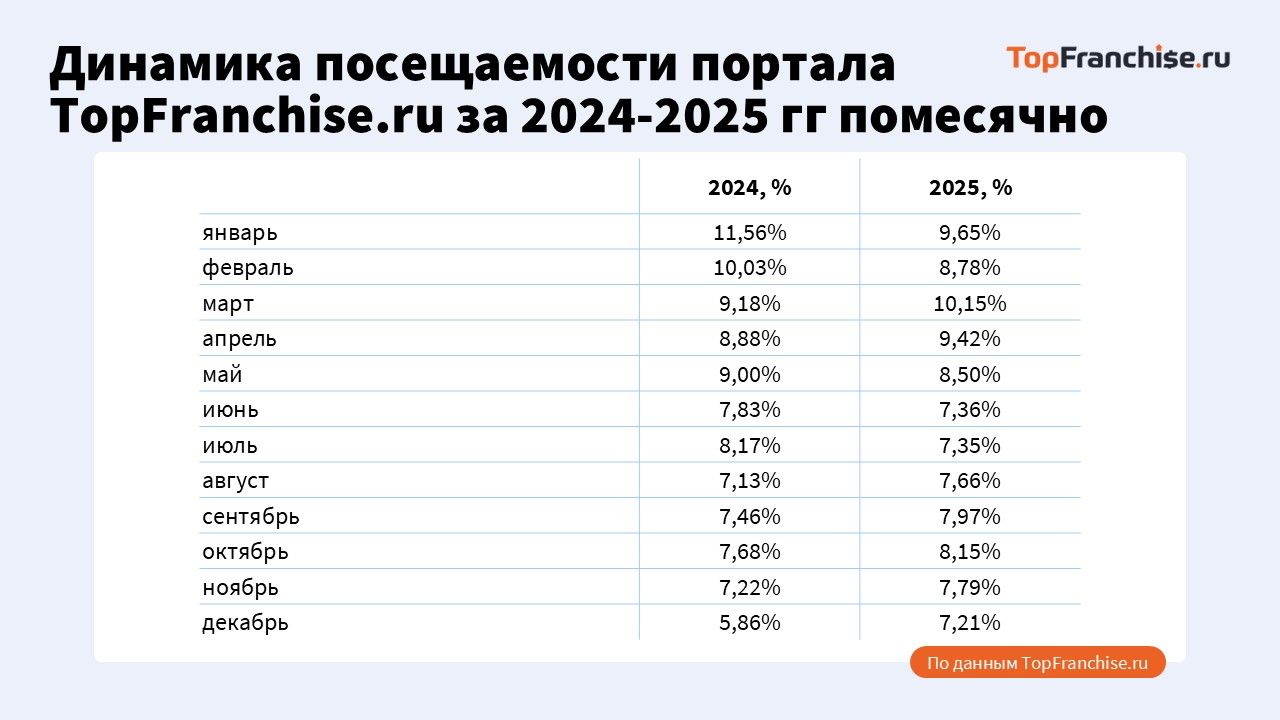 Рабочая модель для регионального бизнеса