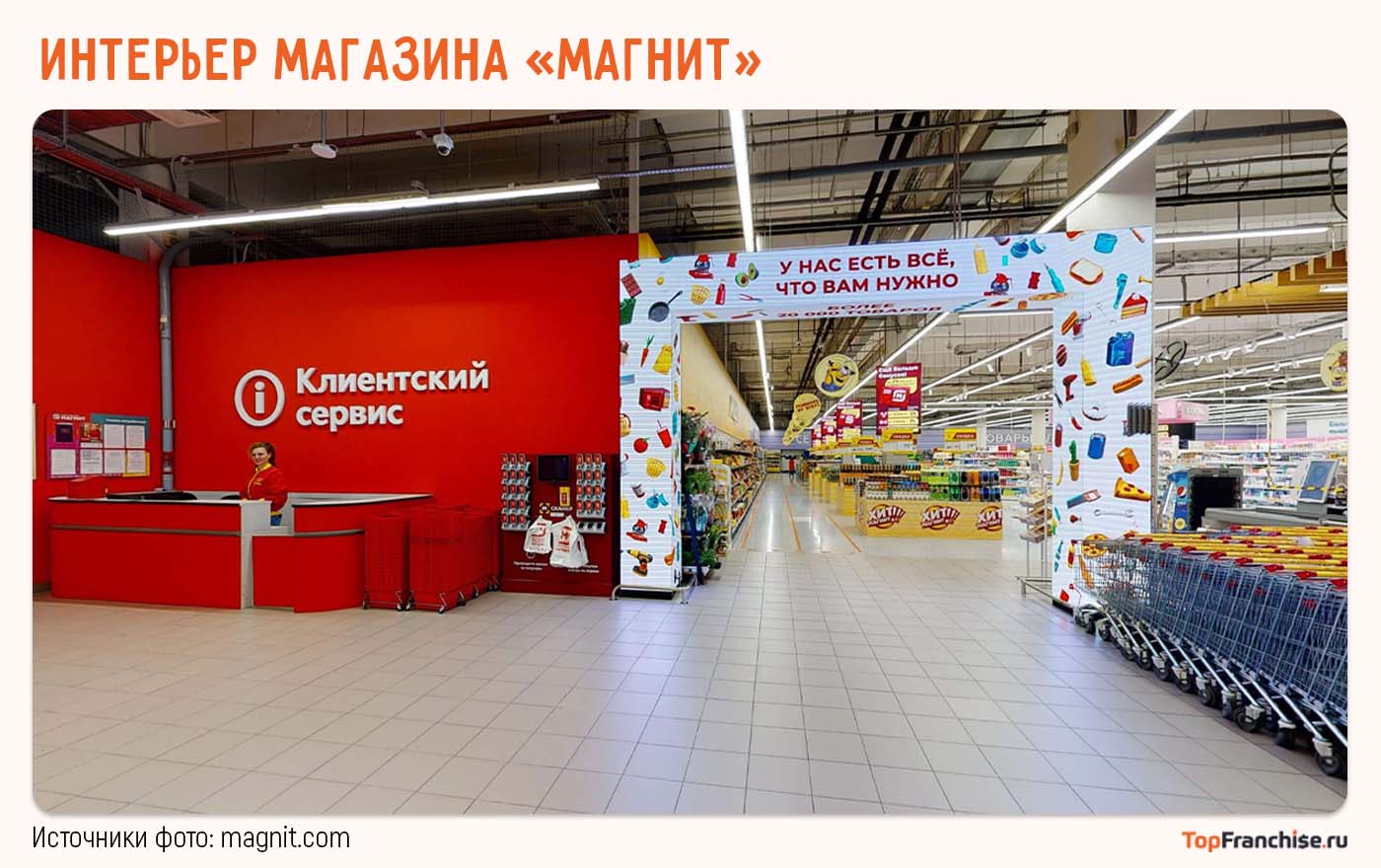 «Магнит» — франшиза продовольственного магазина: обзор и сравнение