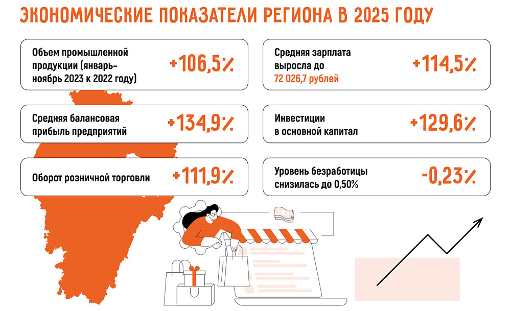 Какой бизнес открыть в Уфе
