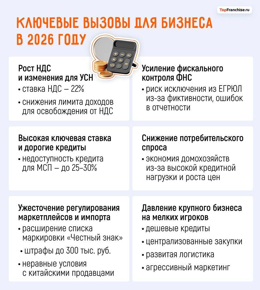 Какой бизнес может закрыться в 2026 году