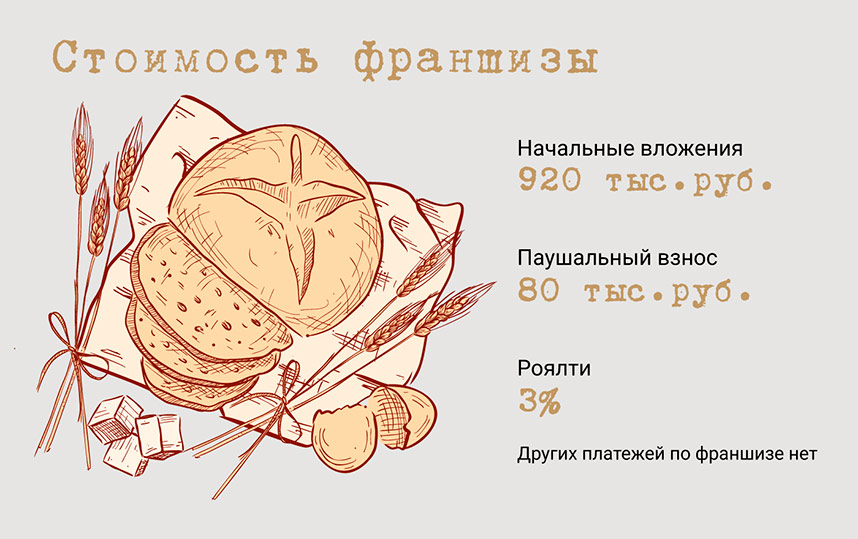 «Булочная Ф. Вольчека» — франшиза пекарни: обзор и сравнение