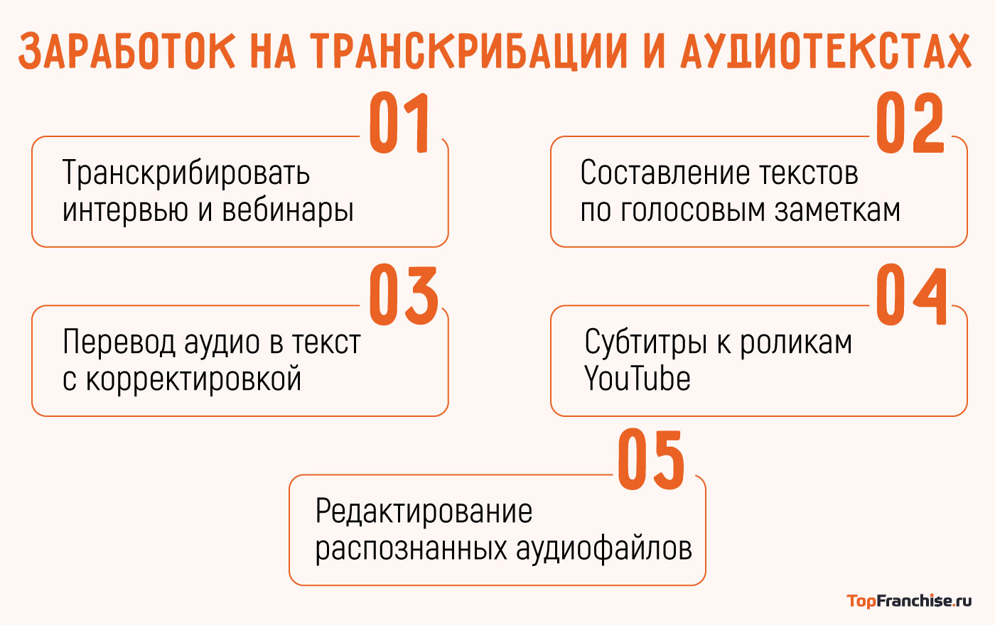 Как заработать на текстах