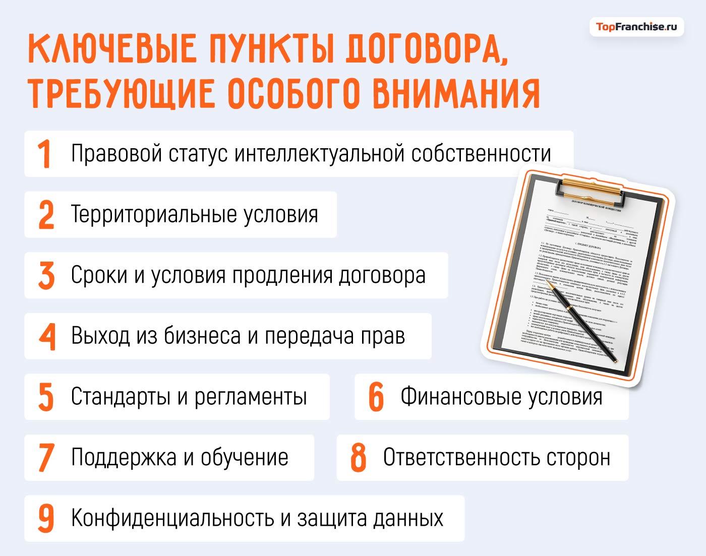 Что выяснить у франшизы перед инвестированием