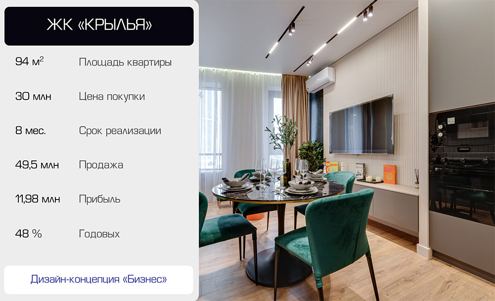 Франшиза в сфере недвижимости «Флиппинг Поинт»