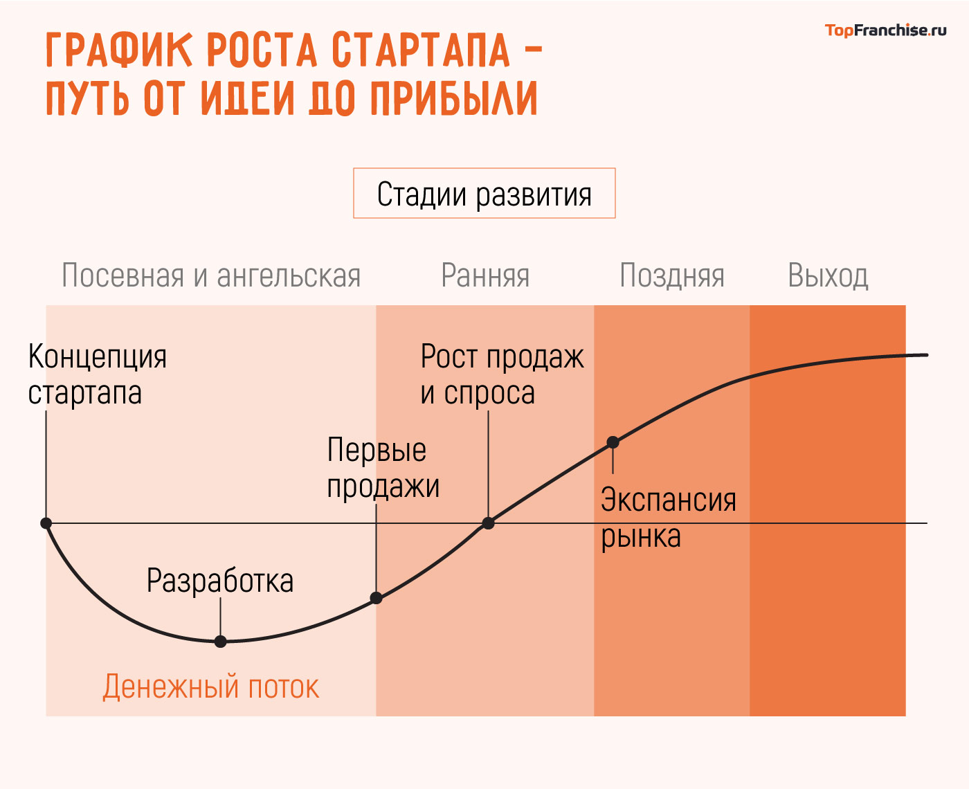 График роста стартапа — путь от идеи до прибыли