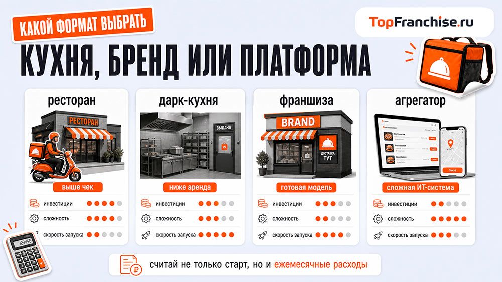 ИТ-платформа для франшизы доставки Моккано