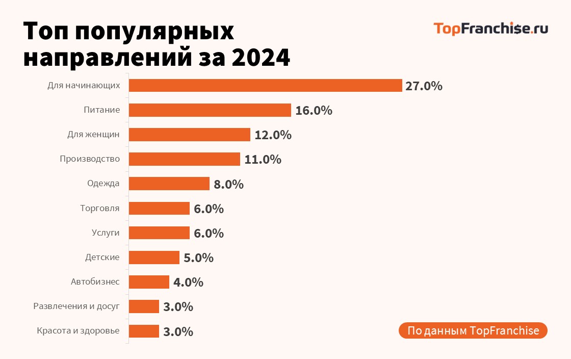 Франшиза в России: что на самом деле происходит с рынком в 2025 году
