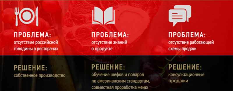 стоимость франшизы бара PRIMEBEEF BAR