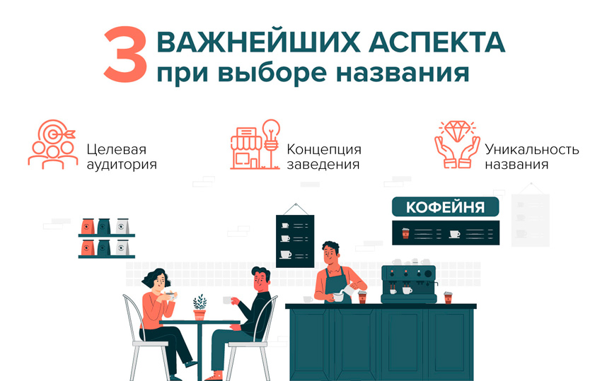 Название для кофейни на русском и английском языке в 2024 году