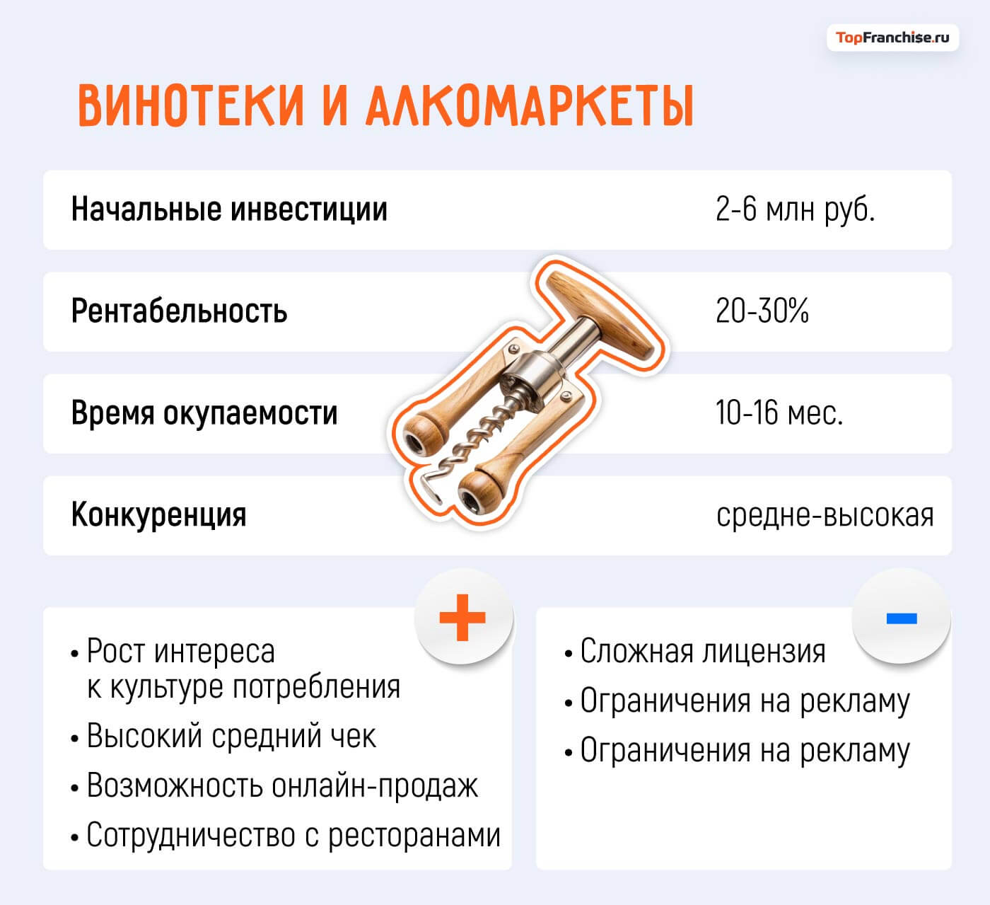 Какой бизнес открыть в Москве: 40 актуальных бизнес-идей