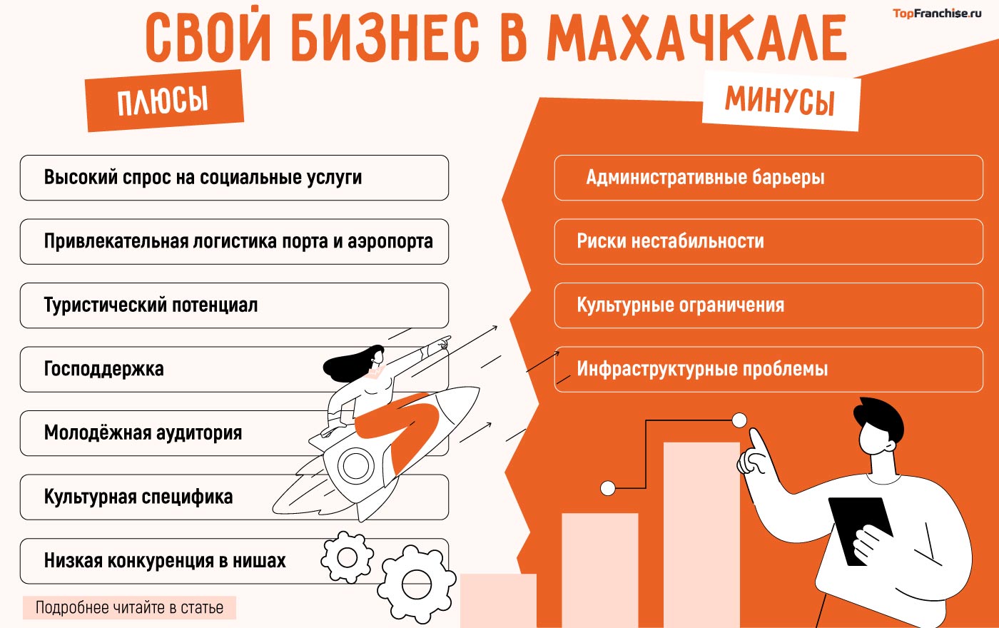 Какой бизнес открыть в Махачкале: 20 актуальных бизнес-идей в 2025 году