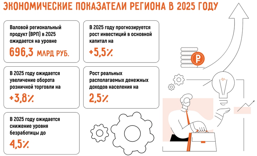 Открыть бизнес в Саратове