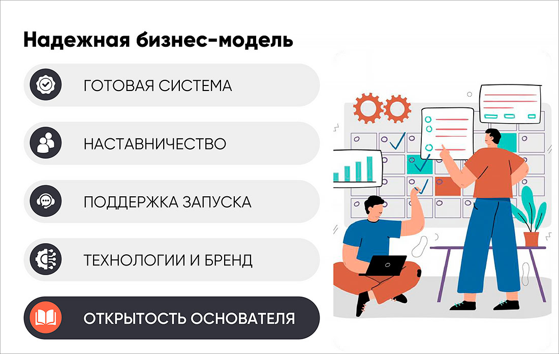 Франшиза аутсорсинга «Экспресс Персонал»