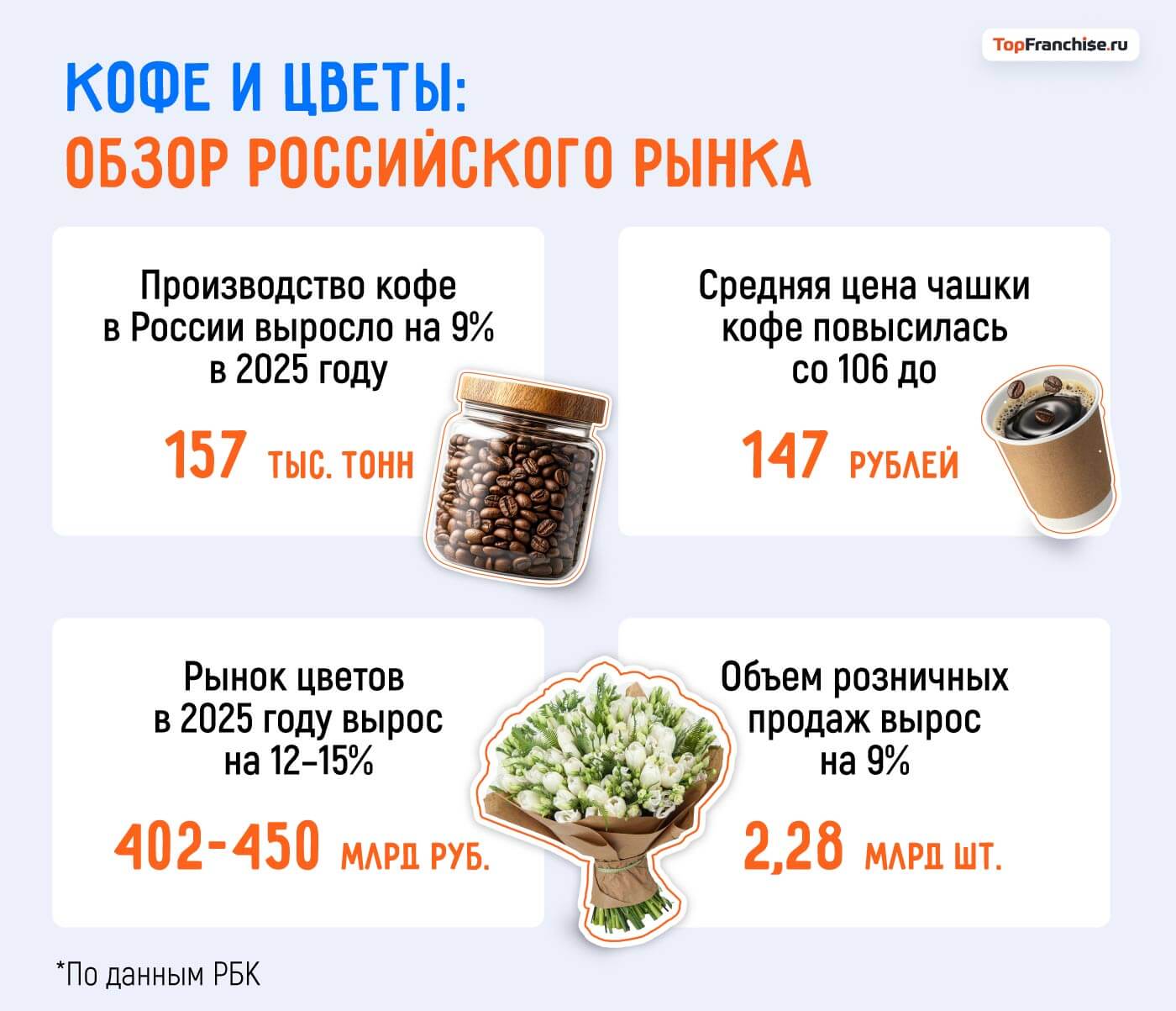 Франшиза «Не плачь, пей кофе»