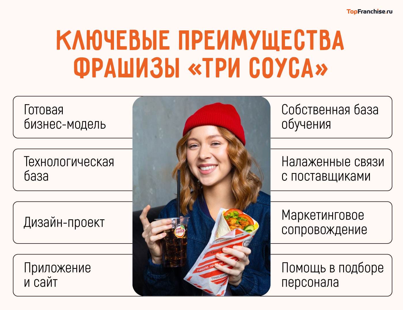 Франшиза Три Соуса