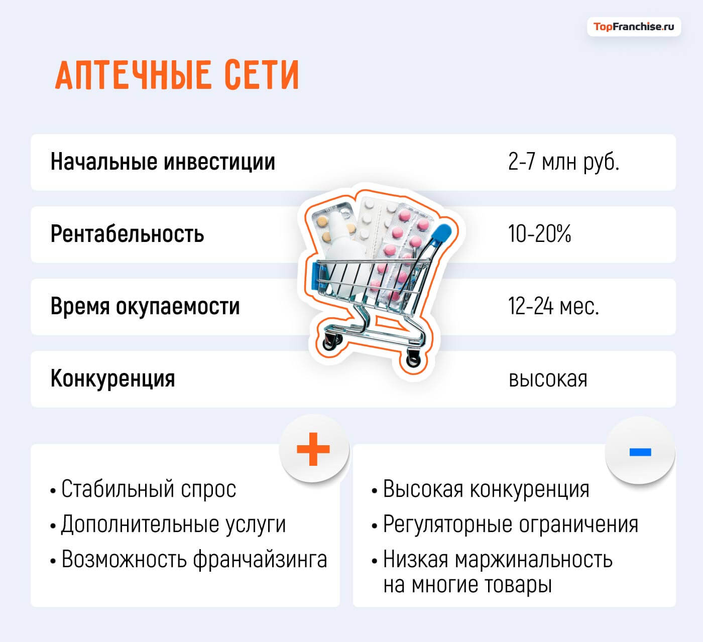 Какой бизнес открыть в Москве: 40 актуальных бизнес-идей