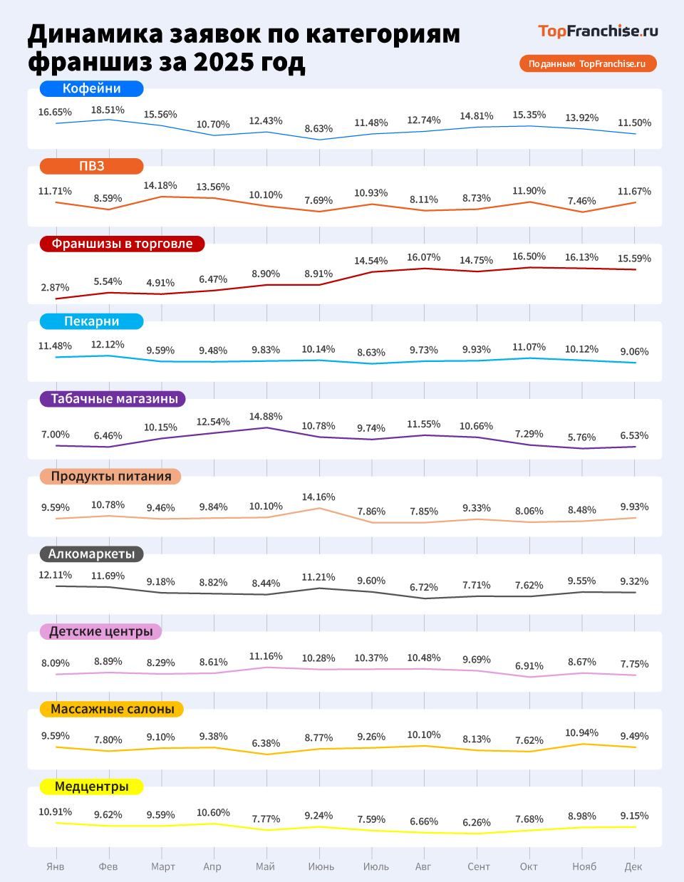 Анализ рынка перспективных франшиз