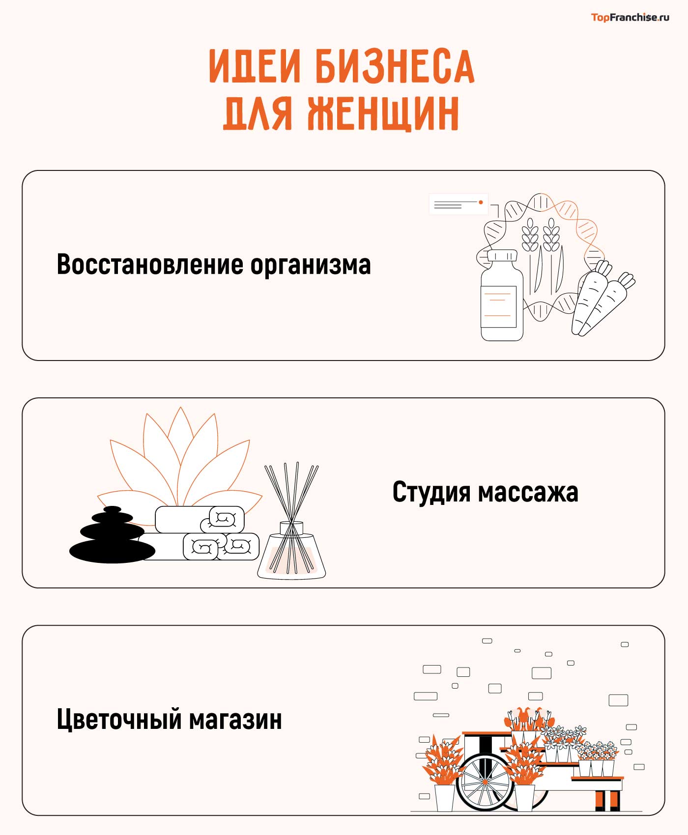 Бизнес идеи для малого бизнеса