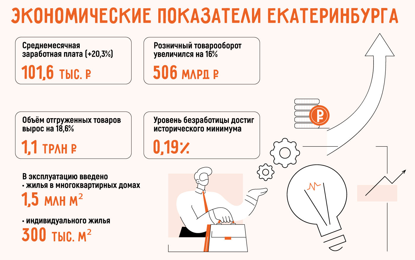 Какой бизнес открыть в Екатеринбурге