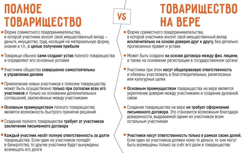 Товарищество на вере: как работает средневековая модель в наши дни