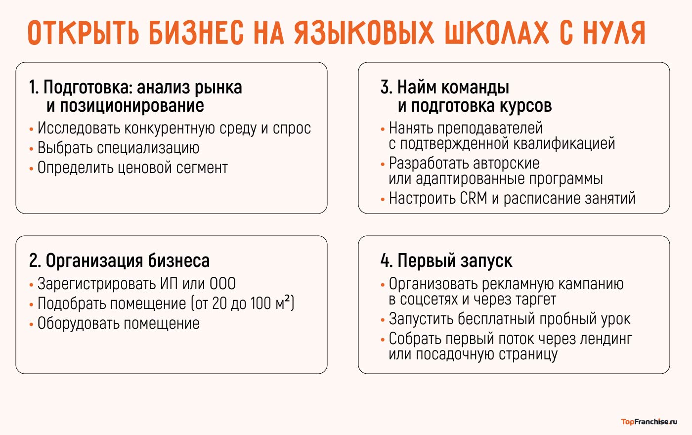 Открыть языковую школу