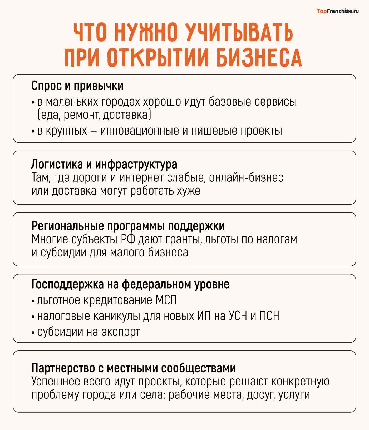 Успешные бизнес-идеи в 2026