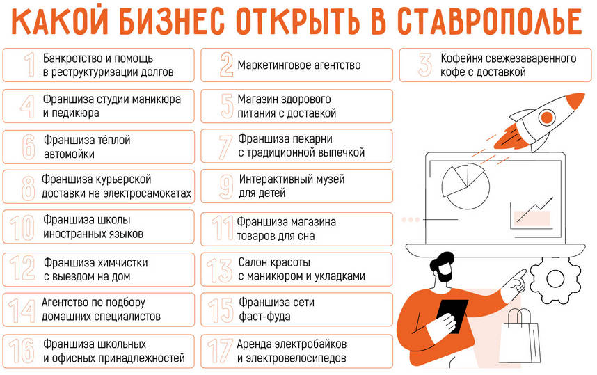 Бизнес в Ставрополье: 17 актуальных бизнес идей в 2025 году
