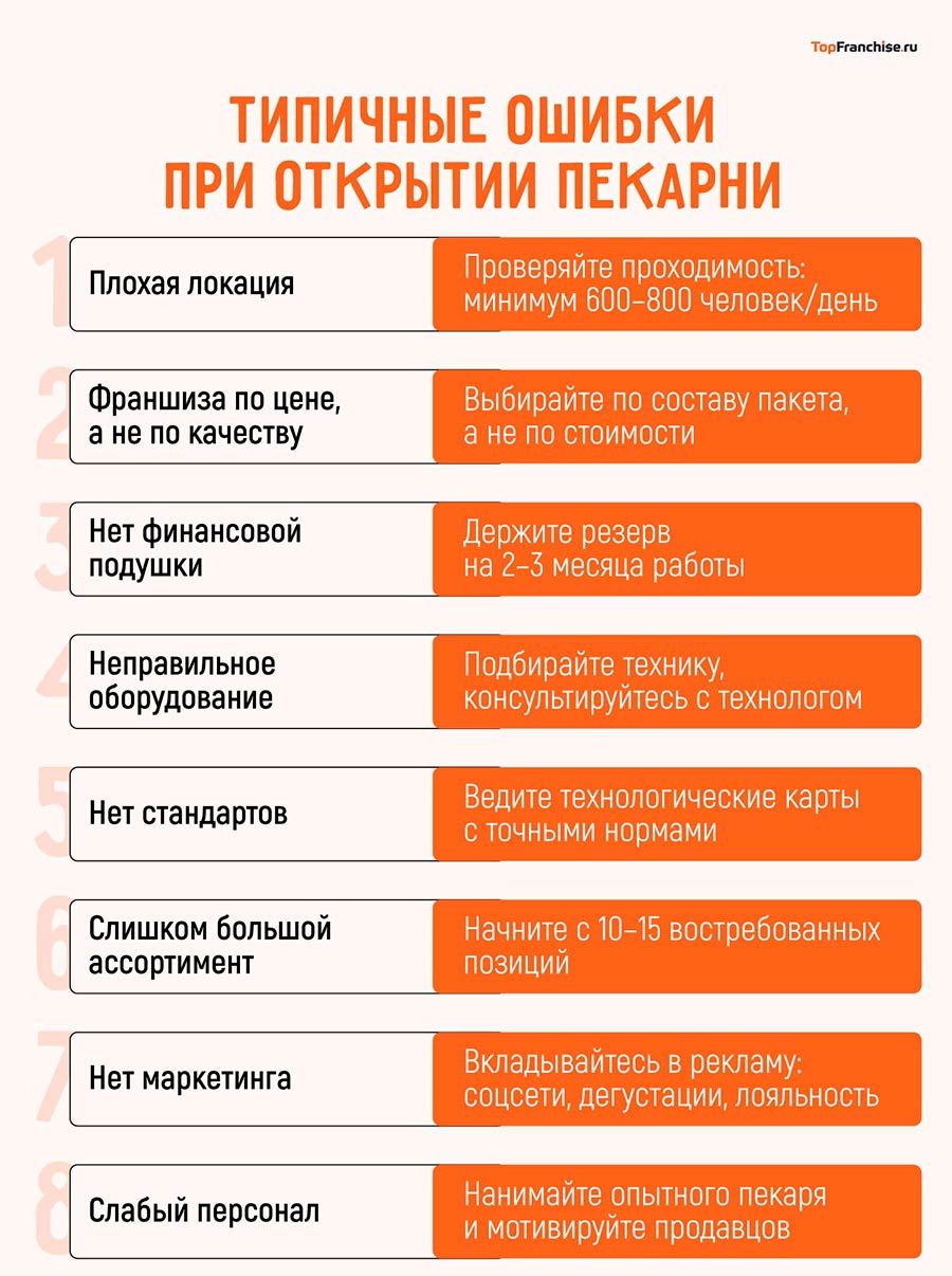 Как открыть пекарню по франшизе: как выбрать подходящую и открыть бизнес